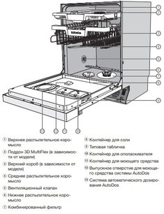 Посудомоечная машина Миле G 7910 SCi фото 4 в Санкт-Петербурге Посудомоечная машина Miele G 7910 SCi фото 4 в Санкт-Петербурге