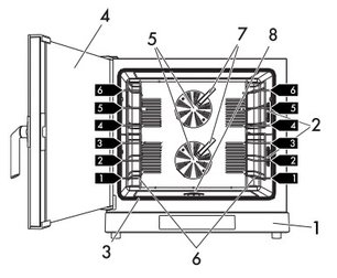Конвекционная печь Smeg ALFA625EH фото 3 в Санкт-Петербурге