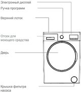Стиральная машина Jacky`s JW 6W10I1 фото 3 в Санкт-Петербурге