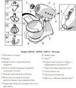 Планетарный миксер Смег SMF02WHEU фото 4 в Санкт-Петербурге Планетарный миксер Smeg SMF02WHEU фото 4 в Санкт-Петербурге