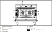 Варочный центр Smeg CG90CIXT фото 3 в Санкт-Петербурге