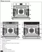 Духовой шкаф Smeg SF6905X1 фото 3 в Санкт-Петербурге
