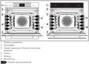Духовой шкаф Smeg SOP6102TG фото 3 в Санкт-Петербурге