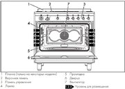 Варочный центр Smeg CX91GM фото 3 в Санкт-Петербурге
