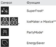Встраиваемый холодильник Liebherr IXRF 4555 (SIFNd 4556 + IRBd 4550) фото 4 в Санкт-Петербурге