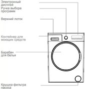 Стиральная машина Vestfrost VFWM 1241 WL фото 2 в Санкт-Петербурге