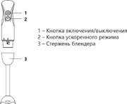 Блендер Maunfeld MHBL.500GR фото 4 в Санкт-Петербурге