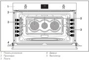 Духовой шкаф Smeg SFP9302TX фото 4 в Санкт-Петербурге