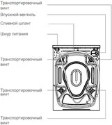 Стиральная машина Schaub Lorenz SLW MC6133 фото 4 в Санкт-Петербурге