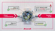 Индукционная варочная панель Brandt BPI6428UB фото 2 в Санкт-Петербурге