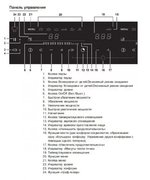 Варочная панель Asko HI1355G фото 4 в Санкт-Петербурге