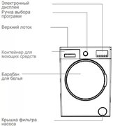 Стиральная машина Schaub Lorenz SLW MC6133 фото 3 в Санкт-Петербурге