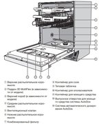 Посудомоечная машина Miele G 7310 SCi фото 4 в Санкт-Петербурге