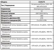 Встраиваемая вытяжка Asko CC4527S фото 4 в Санкт-Петербурге