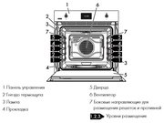 Духовой шкаф Smeg SFP6303SPX фото 2 в Санкт-Петербурге