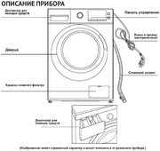 Стиральная машина Korting KWM 59ID14107 фото 4 в Санкт-Петербурге