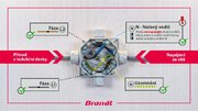 Индукционная варочная панель Brandt BPI6427B фото 4 в Санкт-Петербурге