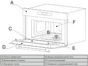 Встраиваемая микроволновая печь Korting KMI 830 GNBX фото 4 в Санкт-Петербурге