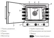 Конвекционная печь Smeg ALFA420MFH-2 фото 3 в Санкт-Петербурге