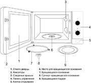 Встраиваемая микроволновая печь Teka ML 820 BI BLACK-SS фото 4 в Санкт-Петербурге