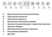 Встраиваемая вытяжка Asko CC4527S фото 2 в Санкт-Петербурге