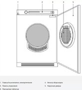 Профессиональная сушильная машина Asko TDC145VS фото 4 в Санкт-Петербурге