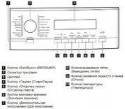 Стиральная машина AEG L573260SL фото 4 в Санкт-Петербурге