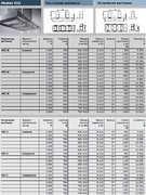 Вытяжка Gutmann Stratos-Double фото 3 в Санкт-Петербурге