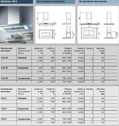 Вытяжка Gutmann Horizon фото 4 в Санкт-Петербурге