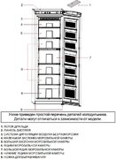 Морозильник Schaub Lorenz SLF S265X фото 4 в Санкт-Петербурге