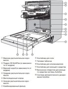 Посудомоечная машина Miele G 7910 SCi фото 4 в Санкт-Петербурге
